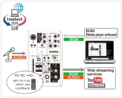 AG06 / AG03 - Overview - Mixers - Products - Streaming & Gaming