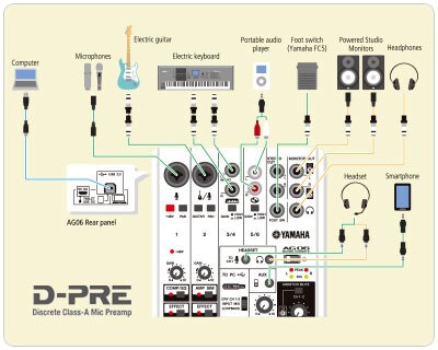 AG06 / AG03 - Overview - Mixers - Products - Streaming & Gaming