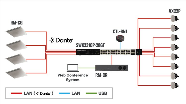 System diagram for Voice Lift Webinar Style