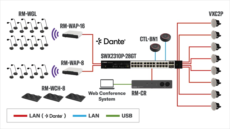 System diagram for Wireless Microphone