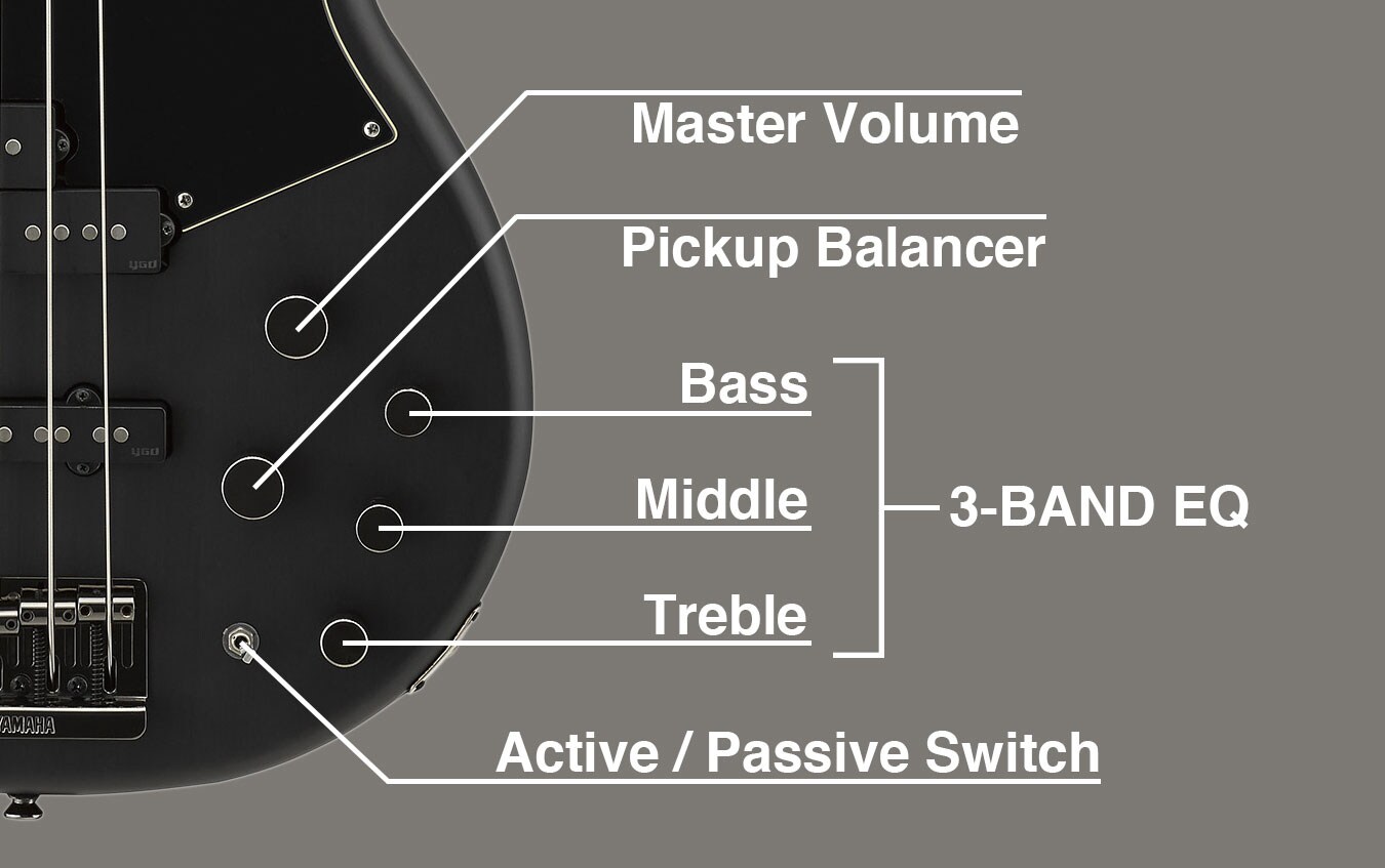 Diagram of Master Volume, Pickup Balancer, 3-band EQ, active/passive switch