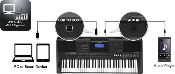 PSR-E453 - Overview - Portable Keyboards - Products - Keyboard