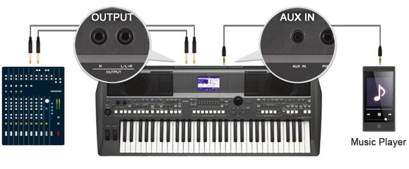PSR-S670 - Overview - Digital Workstations - Products - Keyboard