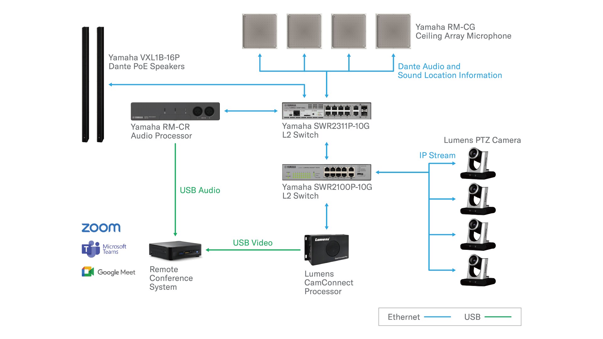 System Configuration