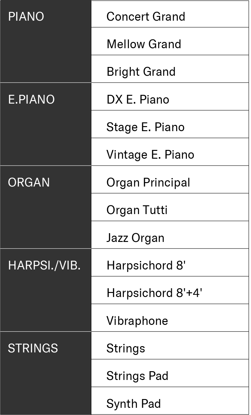 List of the Piaggero’s built-in voices