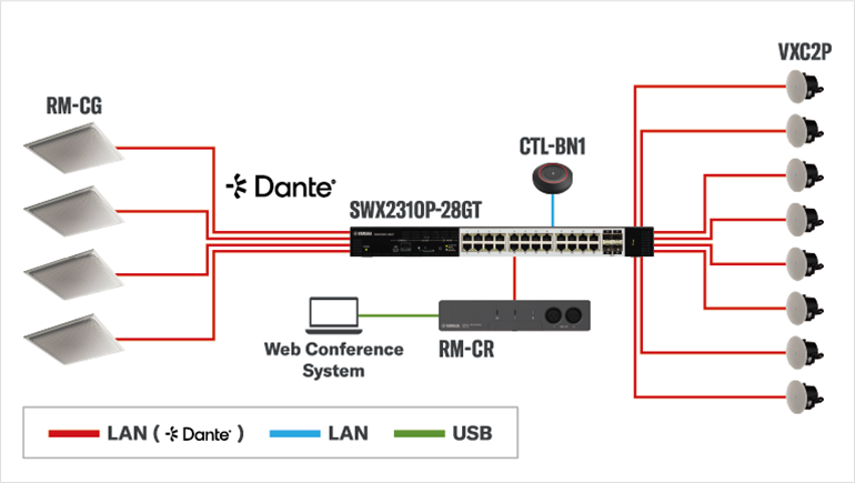 System diagram for Ceiling Microphone 