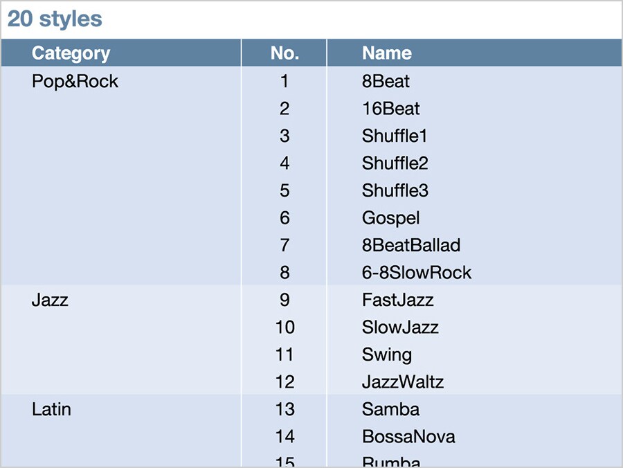 P-121 has  a variety of styles.