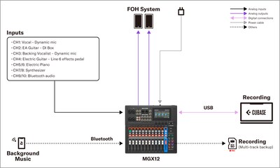 Yamaha MGX16/MGX12: 1. Live Sound - Small band street performance