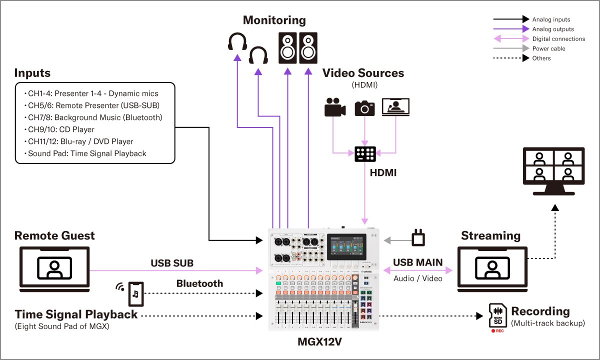 Yamaha MGX16V/MGX12V: Systems 2. Installed Sound - Internal Online Conference