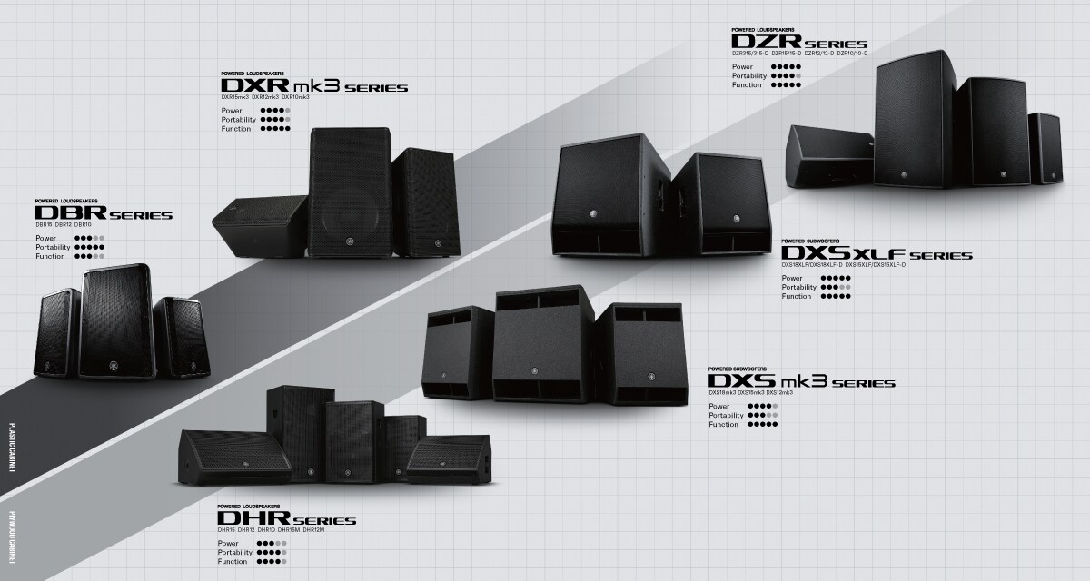 Lineup That Supports a Variety of Applications