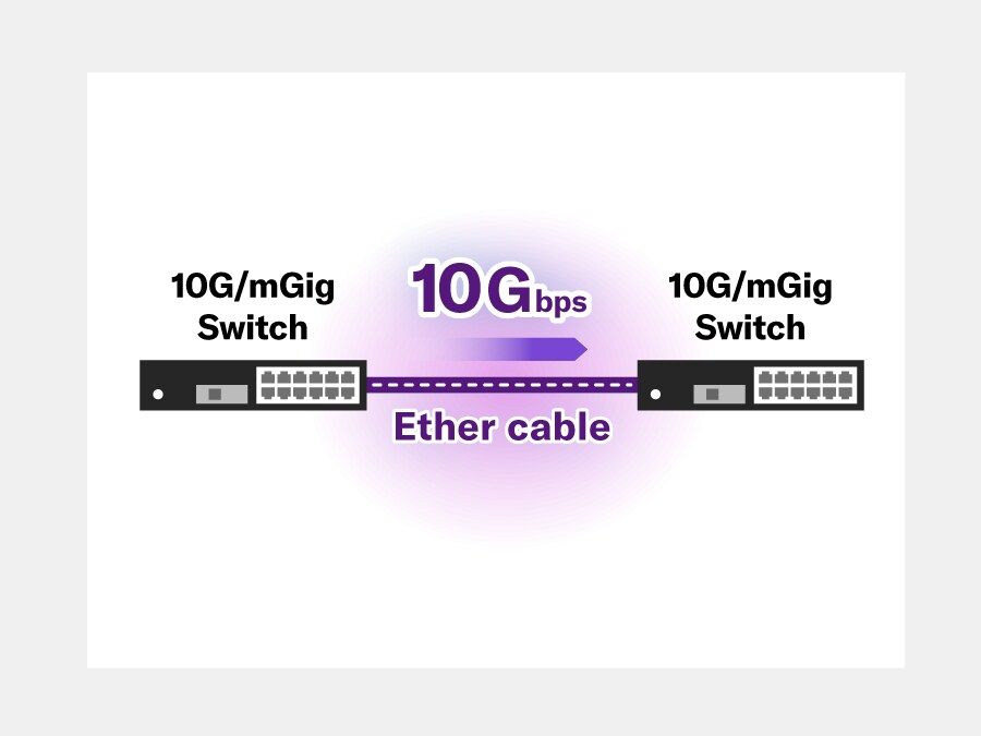 Yamaha L3 Switch SWX3220 / L2 Switch SWX2320: Construct high-speed networks