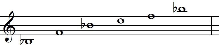 Piano score showing playable notes in C