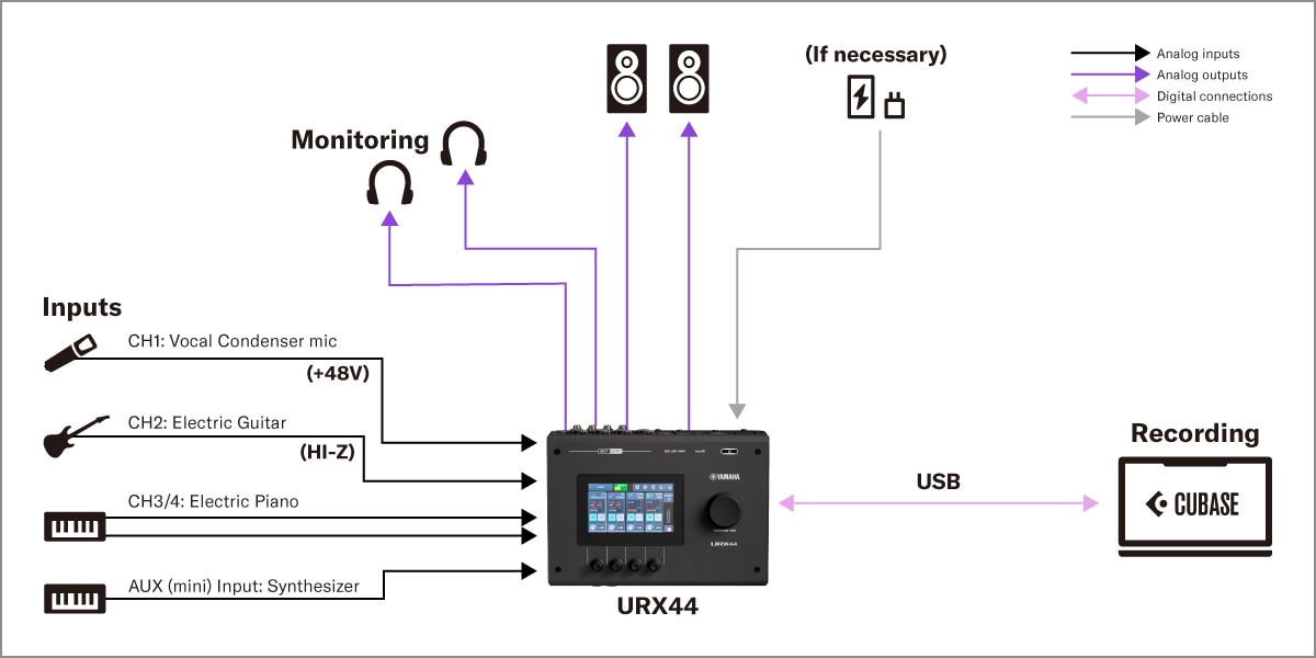 Yamaha URX44: 1. Music Production Setup with DAW