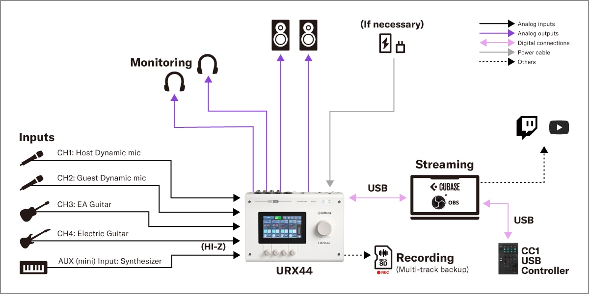 Yamaha URX44: 2. DAW Streaming Setup
