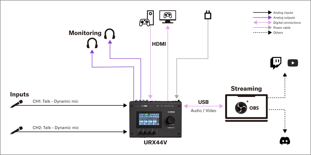 Yamaha URX44V: 3. Game Streaming Setup