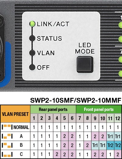3 Preset VLAN Types