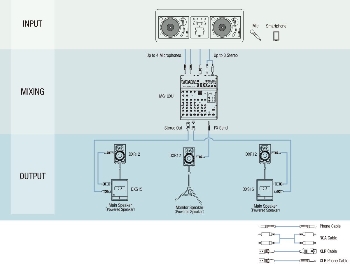 System