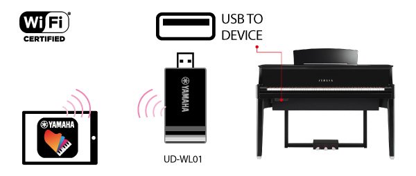 B. Conectați fără fir, utilizând Wi-Fi. * Variază în funcție de zonă