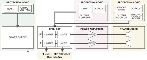 Yamaha DHR Series: Extensive DSP Protection Functions for Maximum Output