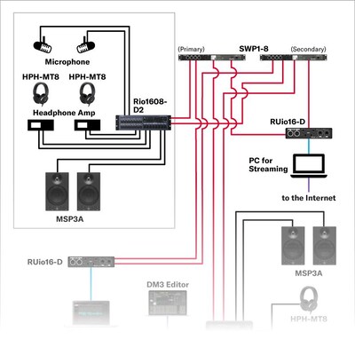 Small audio broadcasting studio