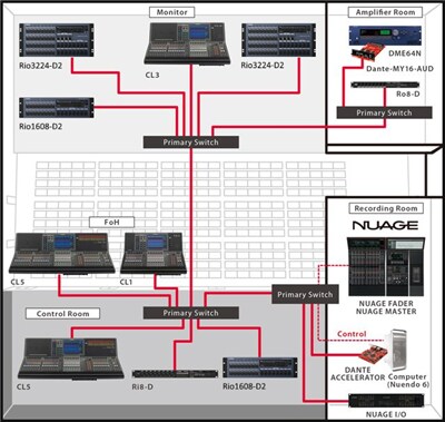 Live Sound + Post Production